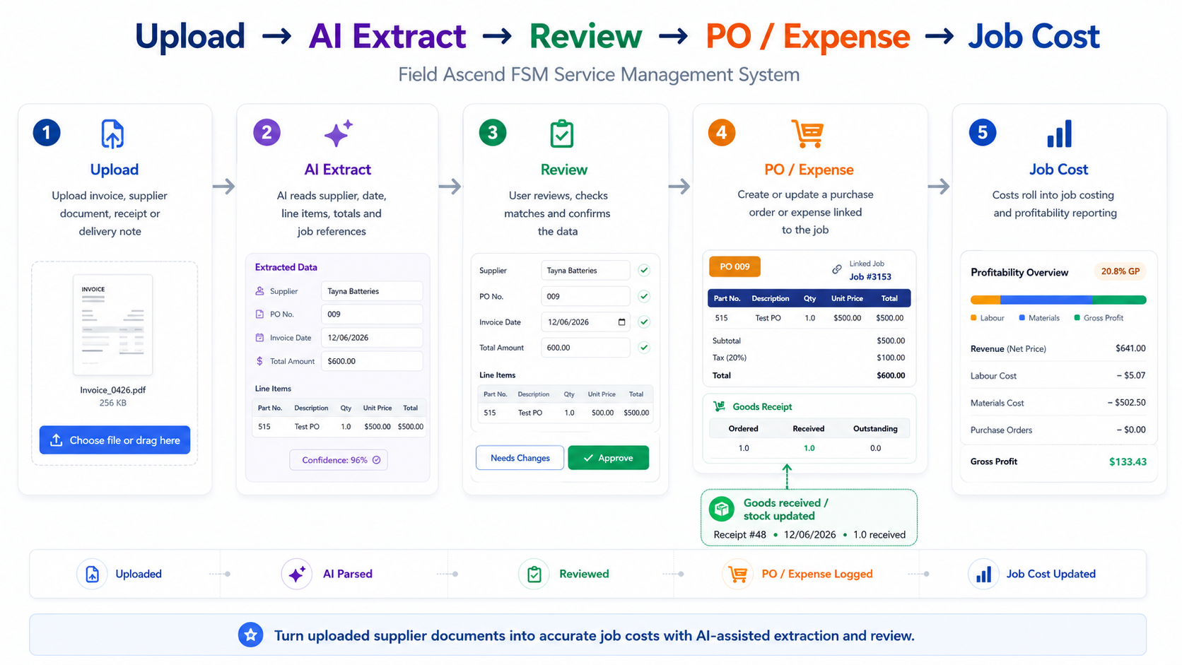 Accounts payable invoice capture workflow for field service contractors