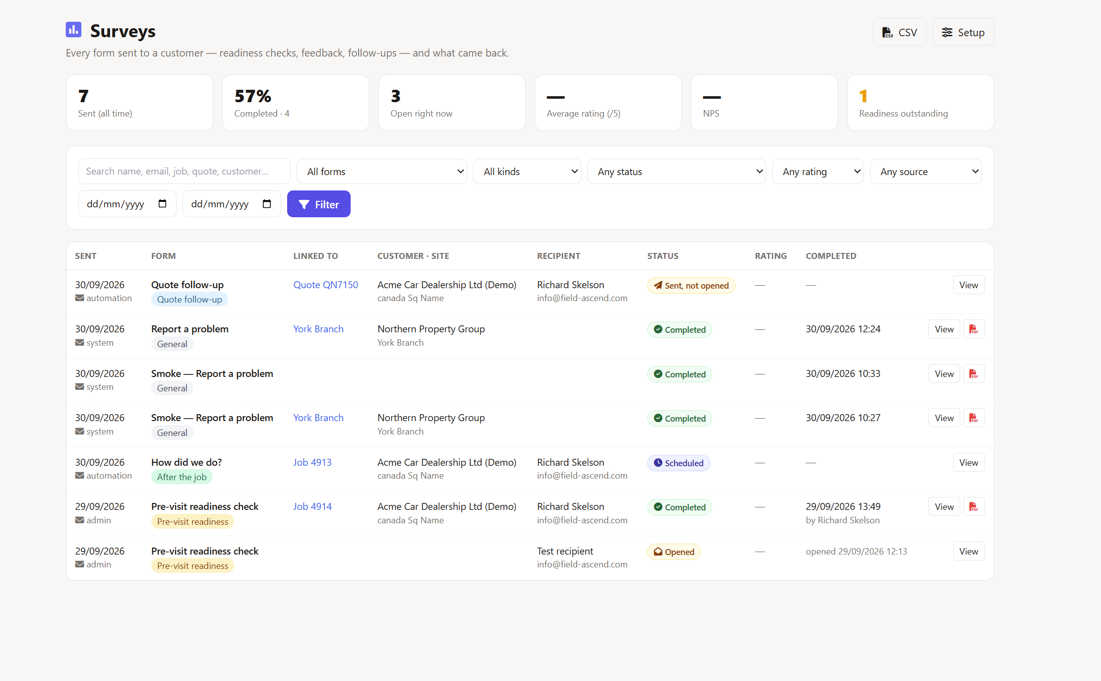 Surveys register in Field Ascend with sent, completed, open, average rating and NPS tiles above a list of customer forms