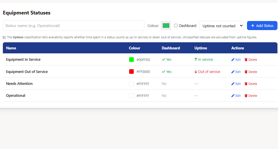Classifying equipment statuses as in service or out of service before measuring uptime