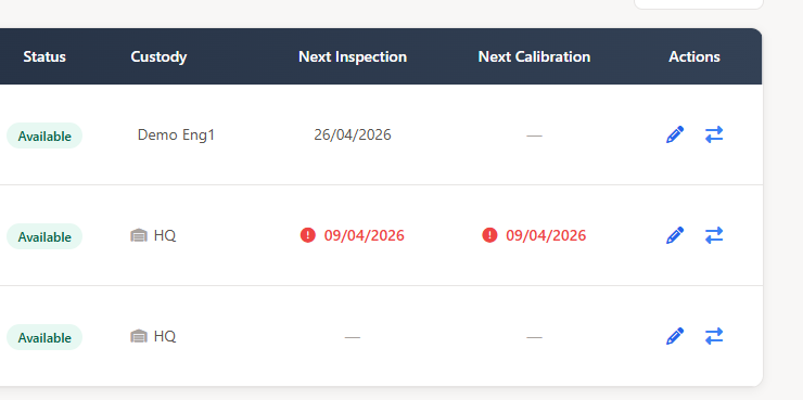 Field Ascend dispatch screen blocking a work order because a required tool is overdue for calibration, showing field service and tool compliance connected in one platform