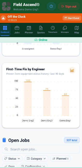 Field service app KPI showing first-time fix by technician from equipment status history over the last 90 days