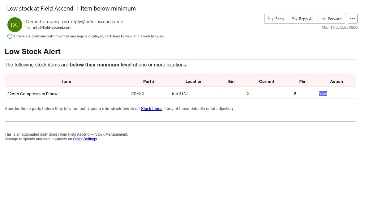Low stock email alert showing parts below minimum level in Field Ascend