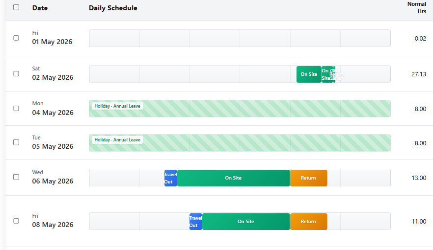 Field service management software linking timesheets labor rates materials and invoices