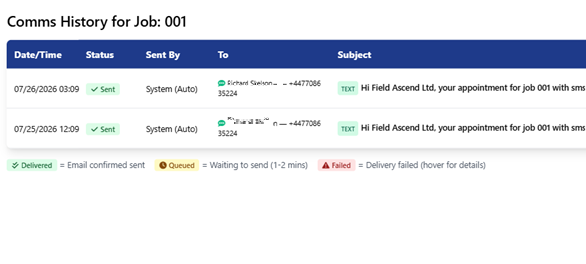 Job communications history showing sent text messages with delivery status against a field service job