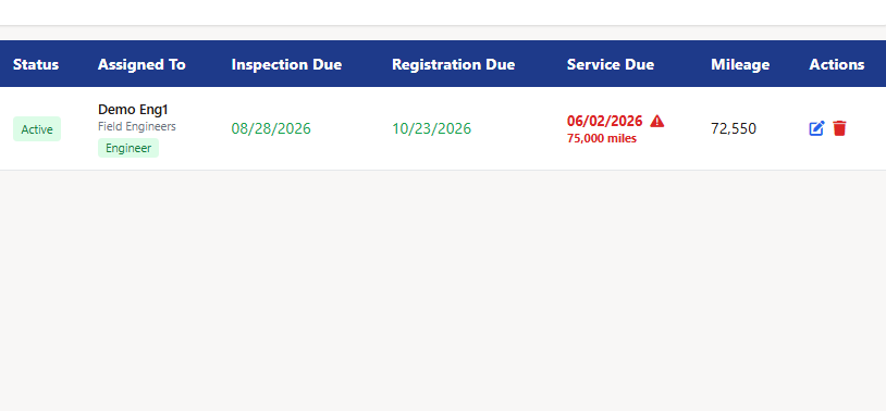 Field Ascend vehicle alerts showing MOT road tax service and insurance warnings for a contractor fleet