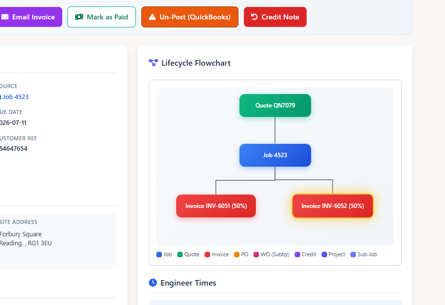 Connected FSM workflow from customer inquiry to estimate work order technician visit and invoice
