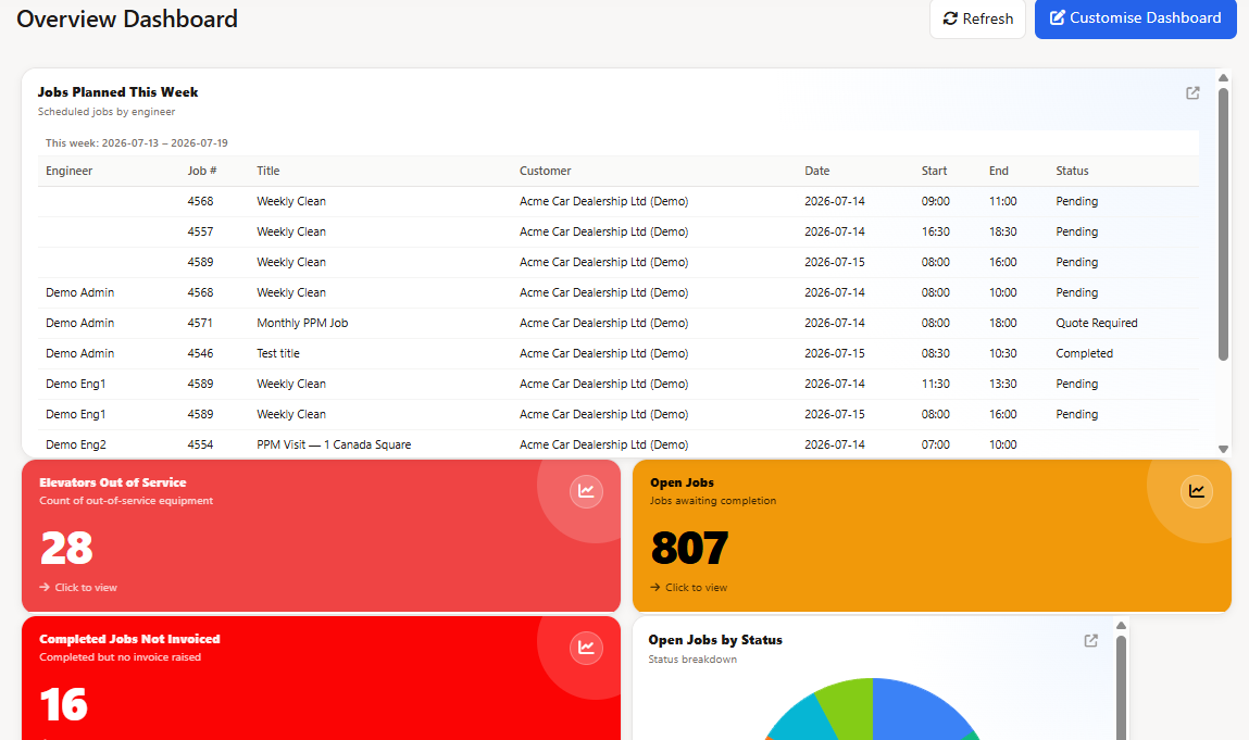 HR management dashboard for a UK field service business showing holidays absences documents training compliance and performance actions