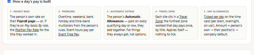 Technician payroll software: the five-step How a day's pay is built card in Payroll Settings