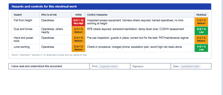 Digital RAMS hazard register showing likelihood severity controls residual risk and a configurable risk matrix