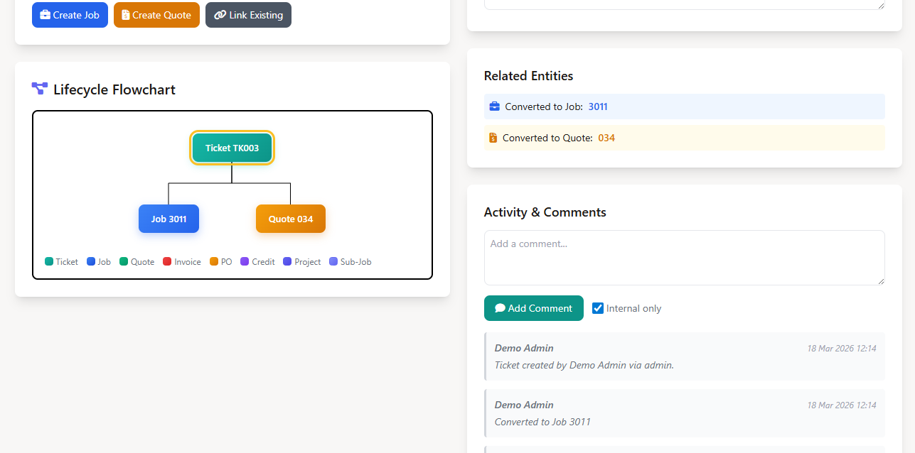 Field service ticket lifecycle showing customer request to work order to invoice workflow