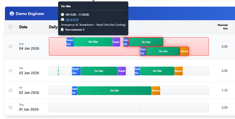Timesheet software Gantt chart showing travel and onsite segments