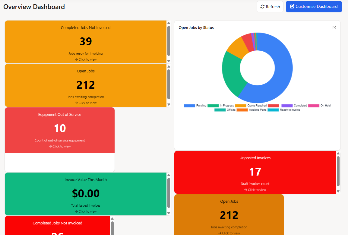 AI Dashboard Builder with customizable tiles and real-time field service metrics