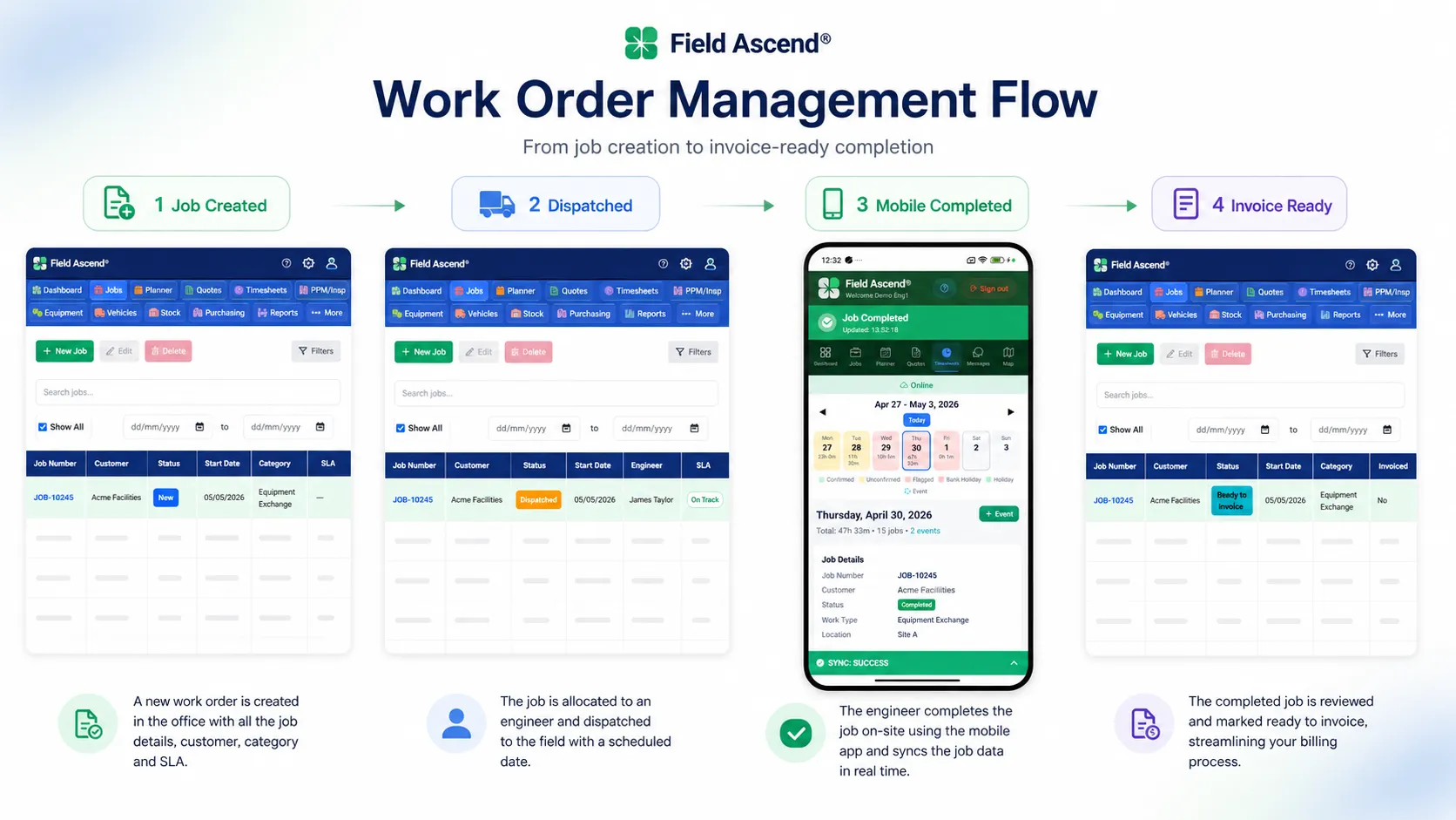 Contractor job workflow for construction field service work orders